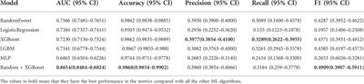 Machine learning prediction of postoperative unplanned 30-day hospital readmission in older adult